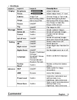 Preview for 13 page of Lumens DC162 User Manual