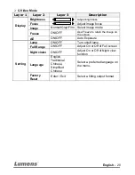 Preview for 14 page of Lumens DC162 User Manual