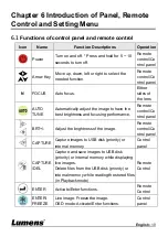 Предварительный просмотр 11 страницы Lumens DC172 User Manual