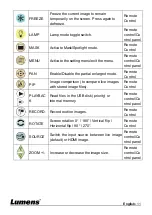 Предварительный просмотр 12 страницы Lumens DC172 User Manual