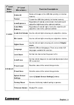 Предварительный просмотр 15 страницы Lumens DC172 User Manual