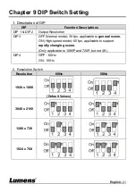 Предварительный просмотр 22 страницы Lumens DC172 User Manual