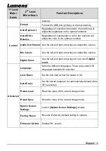 Preview for 16 page of Lumens DC200 User Manual