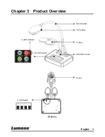 Предварительный просмотр 9 страницы Lumens DC211 User Manual