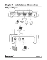 Предварительный просмотр 12 страницы Lumens DC211 User Manual