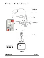 Предварительный просмотр 9 страницы Lumens DC260 User Manual