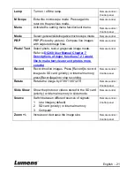 Preview for 22 page of Lumens DC260 User Manual