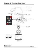 Предварительный просмотр 10 страницы Lumens DC265 User Manual