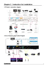 Предварительный просмотр 6 страницы Lumens LC100 User Manual