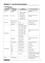 Предварительный просмотр 7 страницы Lumens LC100 User Manual