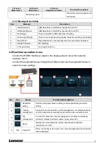 Предварительный просмотр 8 страницы Lumens LC100 User Manual