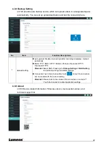 Предварительный просмотр 22 страницы Lumens LC100 User Manual