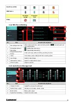 Предварительный просмотр 25 страницы Lumens LC100 User Manual