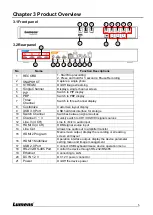 Предварительный просмотр 6 страницы Lumens LC200 User Manual