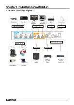 Предварительный просмотр 8 страницы Lumens LC200 User Manual