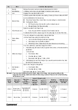 Предварительный просмотр 11 страницы Lumens LC200 User Manual