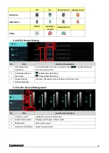 Предварительный просмотр 28 страницы Lumens LC200 User Manual