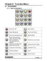 Preview for 21 page of Lumens PC120 User Manual