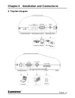 Предварительный просмотр 10 страницы Lumens PC170 User Manual