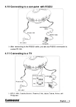 Preview for 15 page of Lumens PC193 User Manual