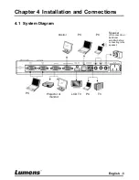 Preview for 9 page of Lumens PS650 User Manual