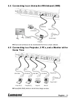 Preview for 11 page of Lumens PS650 User Manual