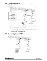 Preview for 12 page of Lumens PS650 User Manual