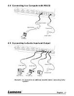 Preview for 13 page of Lumens PS650 User Manual