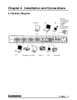 Preview for 9 page of Lumens PS660 User Manual