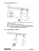 Preview for 12 page of Lumens PS660 User Manual