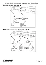 Preview for 11 page of Lumens PS752 User Manual