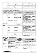 Предварительный просмотр 22 страницы Lumens PS752 User Manual