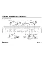 Предварительный просмотр 10 страницы Lumens PS760 User Manual