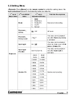 Предварительный просмотр 24 страницы Lumens VC-A50S Installation Manual