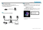 Preview for 2 page of Lumens VC-A51P Quick Installation Manual