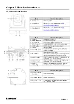 Preview for 4 page of Lumens VC-A51P User Manual