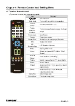 Preview for 15 page of Lumens VC-A51P User Manual