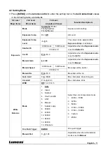 Preview for 16 page of Lumens VC-A51P User Manual