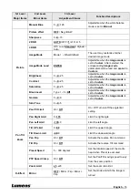 Preview for 17 page of Lumens VC-A51P User Manual