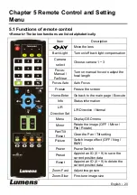 Preview for 20 page of Lumens VC-A51S Installation Manual