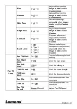 Preview for 27 page of Lumens VC-A51S Installation Manual