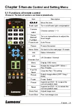 Предварительный просмотр 22 страницы Lumens VC-A52S Installation Manual