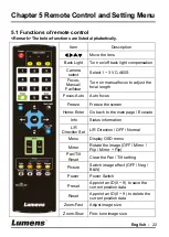 Preview for 23 page of Lumens VC-A60S Installation Manual