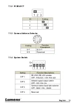 Preview for 36 page of Lumens VC-A60S Installation Manual