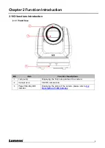 Предварительный просмотр 4 страницы Lumens VC-A71P-HN User Manual