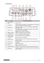 Предварительный просмотр 5 страницы Lumens VC-A71P-HN User Manual