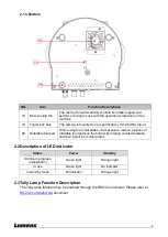 Предварительный просмотр 6 страницы Lumens VC-A71P-HN User Manual