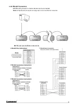 Предварительный просмотр 14 страницы Lumens VC-A71P-HN User Manual