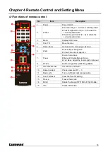 Предварительный просмотр 16 страницы Lumens VC-A71P-HN User Manual