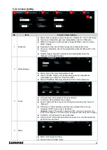 Предварительный просмотр 25 страницы Lumens VC-A71P-HN User Manual